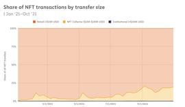 PEN:Chainalysis分析：那些在NFT中获利的人都做对了什么？_DeFi Wizard