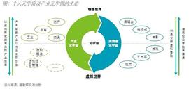 比特币:未来已来：全球XR产业洞察_以太坊