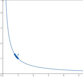 比特币:深入分析 Uniswap V3 流动性供应的数学原理_以太坊