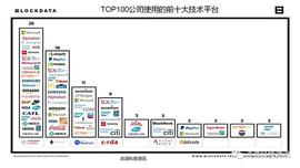 HYPER:2021年全球企业级区块链应用有哪些？主要使用哪些技术平台？_DLTA价格