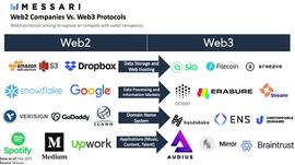 WEB3:一文论述Web3、互操作性和元宇宙的关系_META