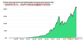 YEA:Bitwise报告：DeFi的现状、挑战及未来潜力_Yearn Finance Dot