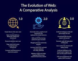 META:Web3.0 时代 我们的生活将产生什么变化？_Meta Cloth