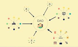NFT:DAO：未来重要的社会组织形式_比特币