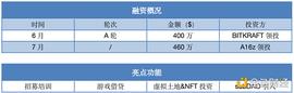RAC:机构加码P2E游戏公会 横向对比这四家发现确实有点东西_makerdao是什么意思