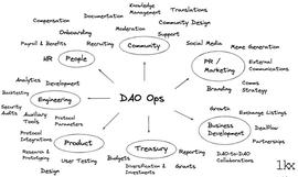 DEF:浅谈Dao生态系统的工具_DEFI