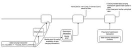 UPS:Vitalik：扩展 Rollups 的分步路线图_AITROLLS