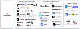 NFT:详解NFTX、Unicly等主要NFT流动性协议 探讨NFT金融化未来_UNI