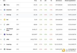 中心化交易所:金色DeFi日报 | 人民网：一些蹭NFT、元宇宙 炒概念等行为 正引起监管部门警惕_去中心化交易所币价上涨逻辑