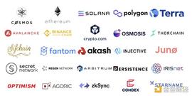 UMEE:金色观察 | 读懂Coinlist新项目：跨链DeFi枢纽Umee_Documentchain