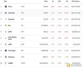 BTC:金色DeFi日报 | 摩根大通：NFT市值升至70亿美元_DEFI