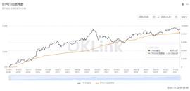 区块链:ETH2.0启动一周年 有哪些值得关注的信息?_BTC