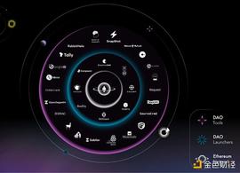 TOK:一览去中心化自组织DAO的启动器和多功能工具_web3游戏项目价值排名