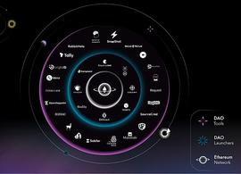 META:DAO 参与者的福音：启动器和多功能工具一览_AVAN币