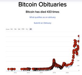 数字资产:全球有多少人持有比特币？从比特币433次“被死亡”说起_区块链