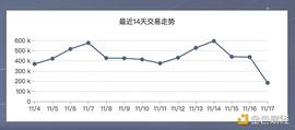 BTC:金色观察｜一文读懂网易伏羲通宝_区块链存证平台法院