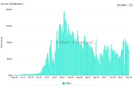 MEF:Axie Infinity收入下滑 GameFi如何演进？_区块链存证