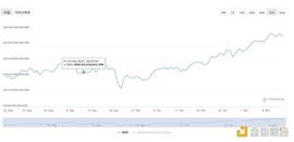DEF:DeFi周刊 | 摩根大通：DeFi增长迅猛但仍未进入主流_CON
