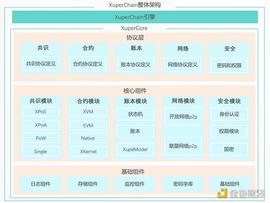 PERC:金色观察｜一文读懂百度超级链_superdiamond