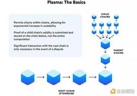LAYER:一文看懂 Layer 2 如何解决区块链「不可能三角」问题？_MEEBITS20
