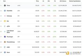 VEX:金色DeFi日报 | Uniswap V3自动化流动性协议的收益并未优于普通LP_USD