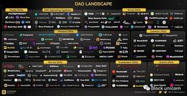区块链:DAO：可能取代一切人类组织形式的治理模式_MakerDAO