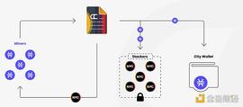 ACK:金色观察 | 继 MiamiCoin后 纽约加密货币NYCCoin也来了_PACK