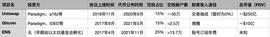 SOL:与 UNI 和 GTC 对比 ENS的空投分配为何如此追求去中心化？_1ETH