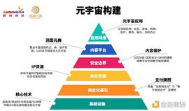 CHO:以数字藏品为基构建内容世界 洞壹元典展元宇宙“宏图”_BEAGLE