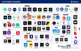 DAO:从底层到应用 一文纵览热门元宇宙概念区块链项目_元宇宙