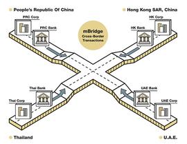 ETH:多边央行数字货币桥项目（mBridge）发布15个用例手册_stETH
