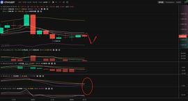 ING:长路说币：9.4周末以太坊行情分析和操作策略推送_zksync币空投比例
