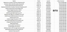 ETF:复盘比特币期货ETF上线 更重要的现货ETF还有哪些阻碍_DontPlaywithKitty