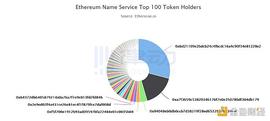 KEN:ENS空投在即 用户能拿到多少token？_ENS