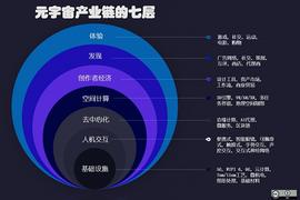 以太坊:后疫情时代的肾上腺素 “元宇宙” 有哪些不可忽视的安全问题？_比特币市值走势图最新