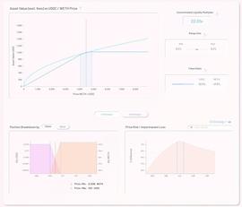 Uniswap:一文看懂Uniswap V3 池的历史表现_加密货币手法