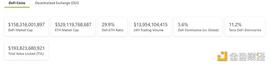 DEFI:金色DeFi日报 | NFT游戏公司Sandbox完成9300万美元融资_DEF