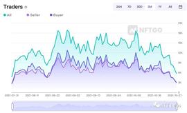 AND:回顾2021：一览 NFT 生态版图热门项目_SAN