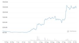 META:JGN全新开启 NFT 2.0 生态拓展：引领去中心化游戏新风向_MET