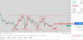 比特币:9.4比特币白盘解析  高胜率持续中_比特币的赚钱原理