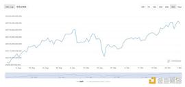 比特币:DeFi周刊 |外媒：Facebook元宇宙将支持NFT_AVAL