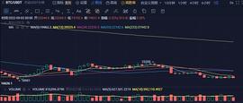 RFI:9月3日行情分析：耐心等待方向选择_DEFI