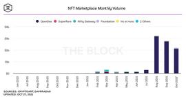 比特币:以太坊 2021 年 Q3 季度报告：EIP1559、NFT、L2_区块链