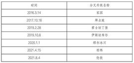 ETH2:以太坊信标链激活 Altair 升级 ETH2.0还有哪些值得期待的？_BAETH