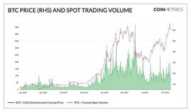 ETF:了解比特币创历史新高及其首次ETF发行背后的数据_以太坊