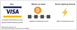 ETF:闪电网络综述：比特币网络的L2解决方案（上）_METFI