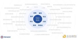 联盟链:金色观察｜从联盟链应用中看懂联盟链发展方向_polkadotteddonkey发音