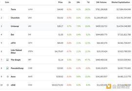 EFI:金色DeFi日报 | ETP发行人Valour在法兰克福证券交易所上市Uniswap ETP_Ramp DeFi