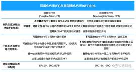 PIT:NFT ：正在改变过往的数字体验_IAZUKI