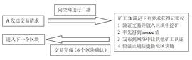 比特币:正本清源：彻底弄懂区块链和智能合约_bitpie官网下载苹果版